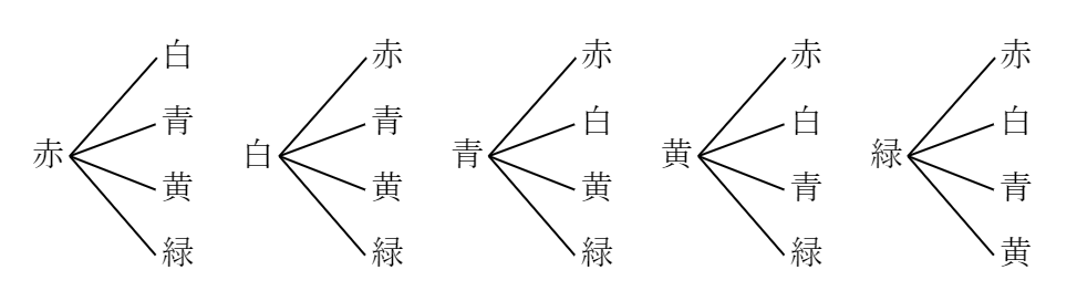 順番の関係ある組み合わせの樹形図